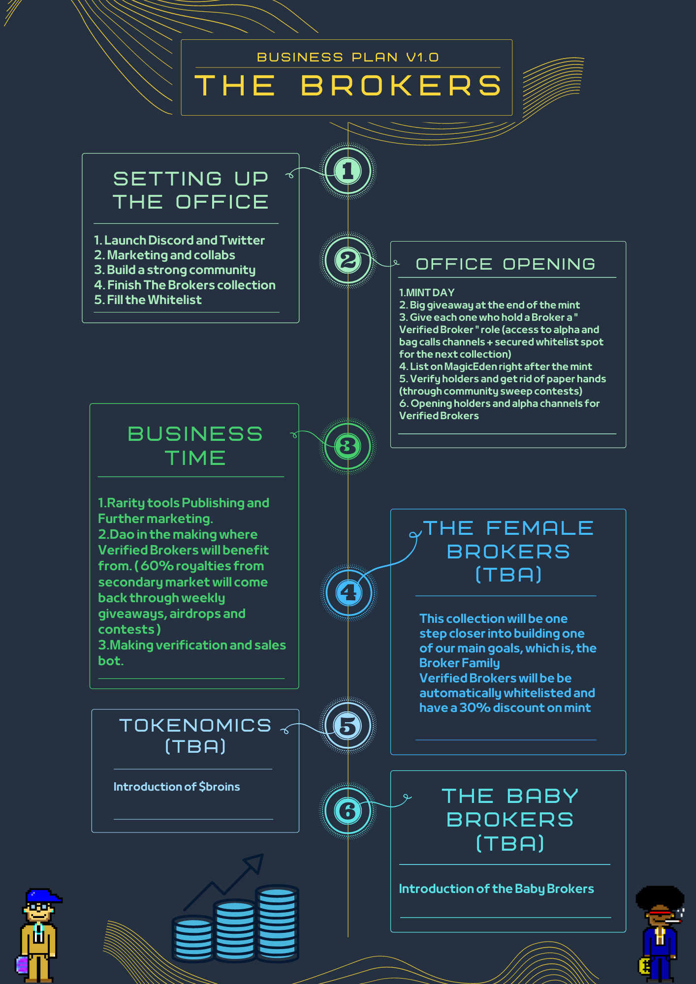 Roadmap